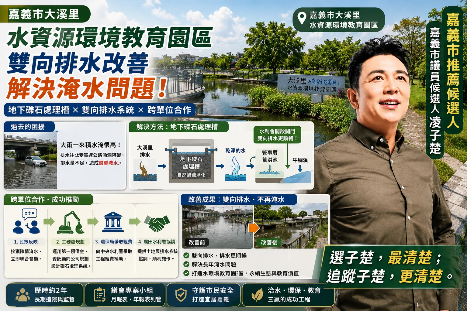 嘉義市大溪里水環境教育園區｜雙向排水改善淹水問題 