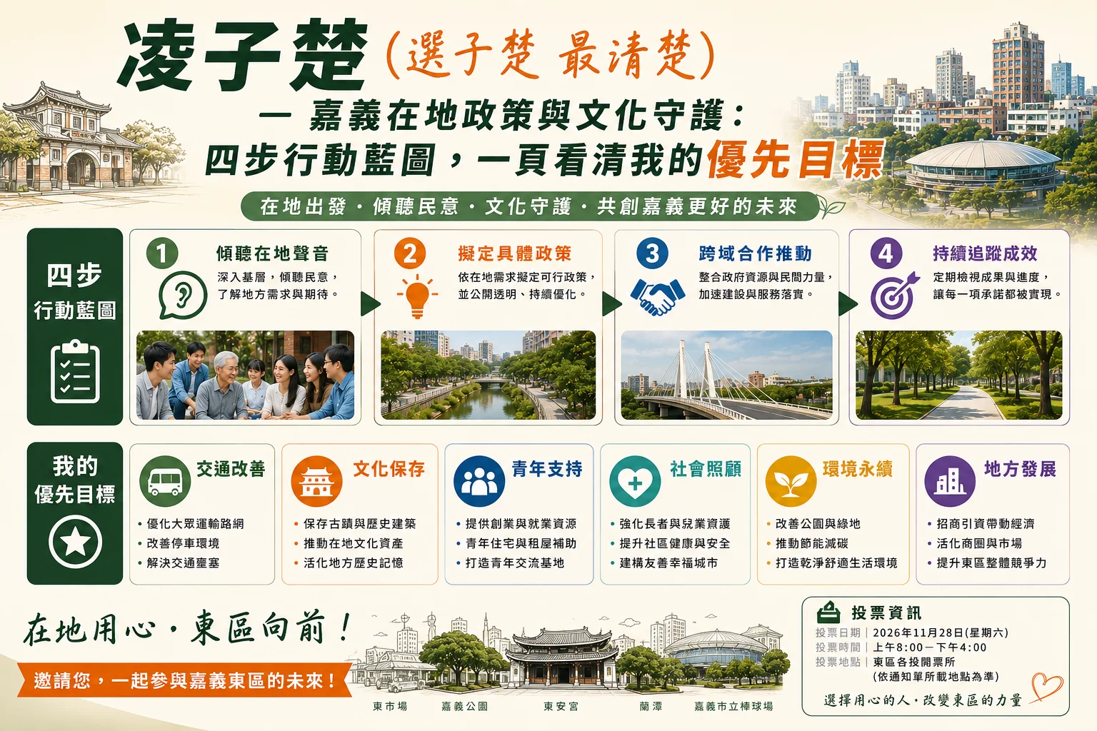 凌子楚（選子楚 最清楚）— 嘉義在地政策與文化守護：四步行動藍圖，一頁看清我的優先目標